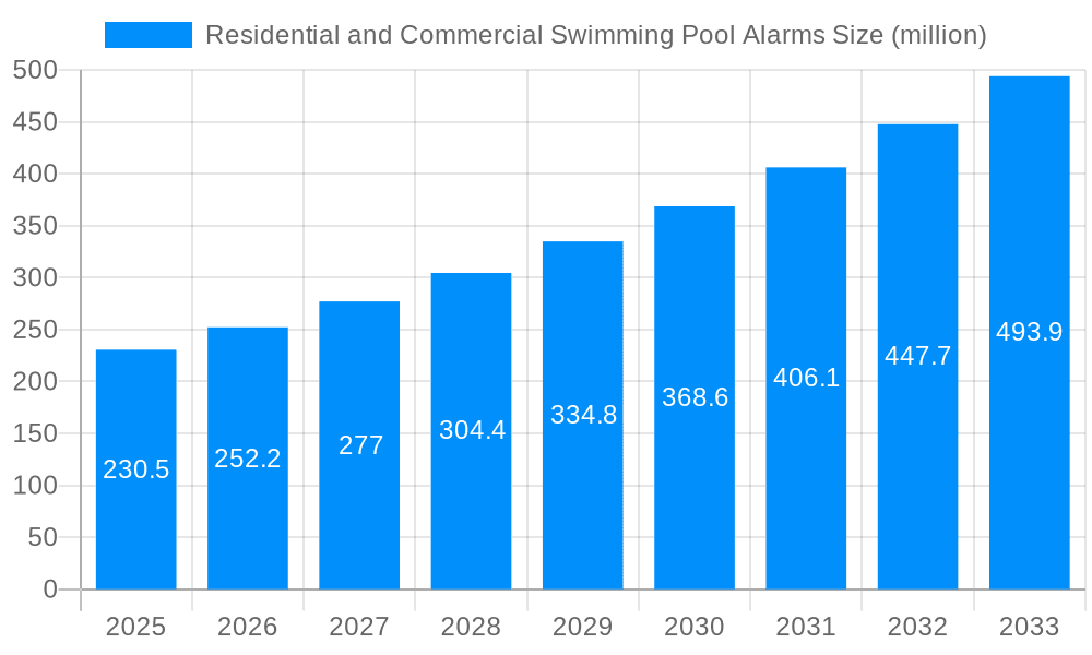 Residential and Commercial Swimming Pool Alarms Market Size and Forecast (2024-2030)