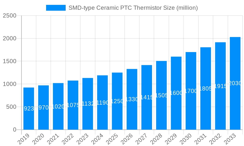 SMD-type Ceramic PTC Thermistor Market Size and Forecast (2024-2030)