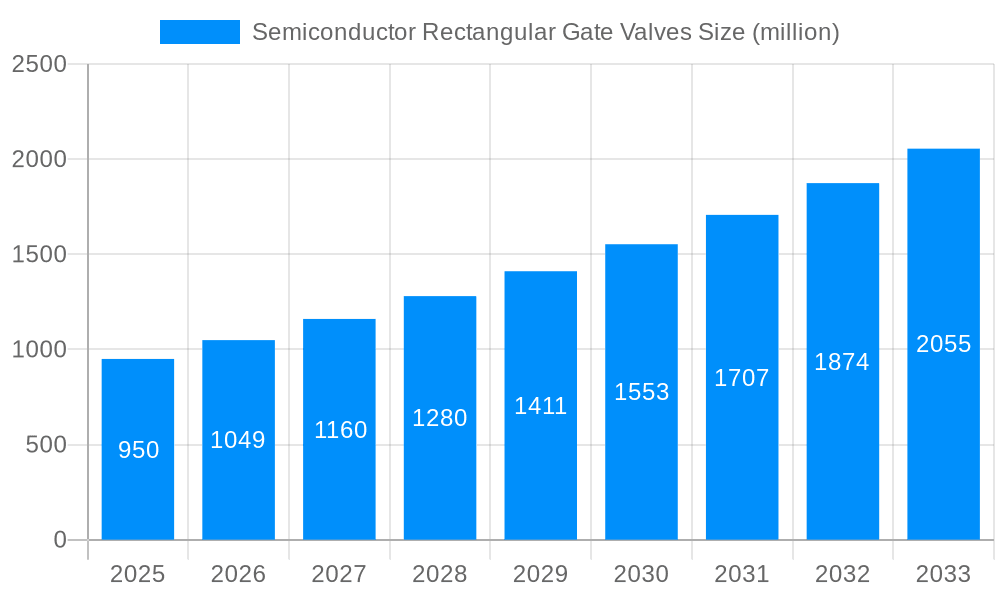 Semiconductor Rectangular Gate Valves Market Size and Forecast (2024-2030)