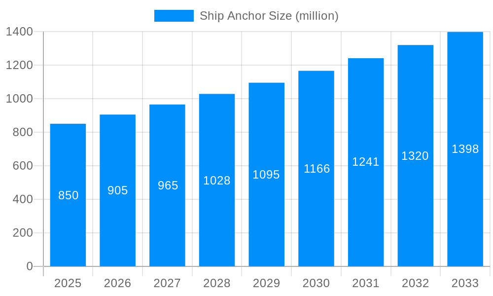 Ship Anchor Market Size and Forecast (2024-2030)