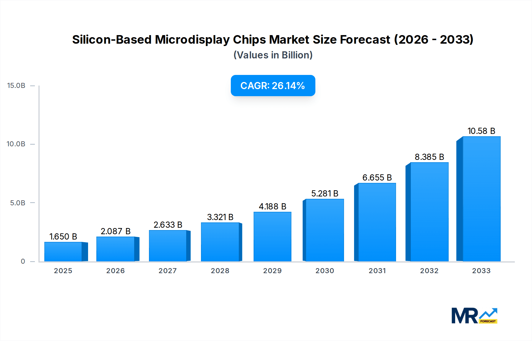 Silicon-Based Microdisplay Chips Market Size and Forecast (2024-2030)