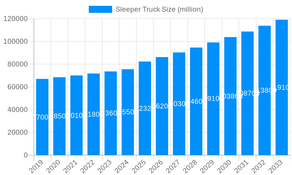 Sleeper Truck Market Size and Forecast (2024-2030)