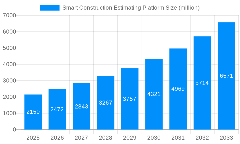 Smart Construction Estimating Platform Market Size and Forecast (2024-2030)