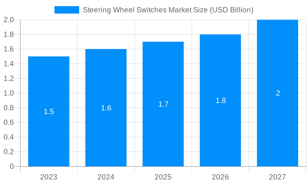Steering Wheel Switches Market Market Size and Forecast (2024-2030)
