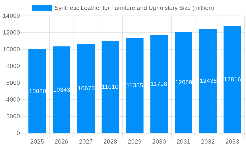 Synthetic Leather for Furniture and Upholstery Market Size and Forecast (2024-2030)