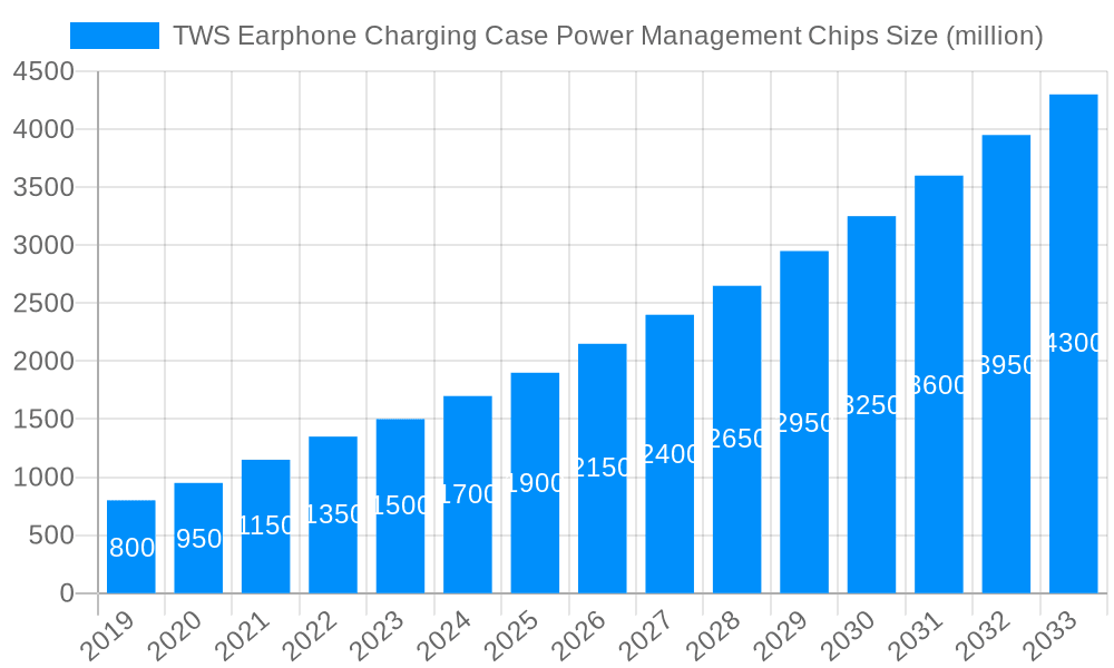 TWS Earphone Charging Case Power Management Chips Market Size and Forecast (2024-2030)