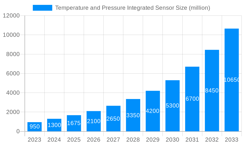 Temperature and Pressure Integrated Sensor Market Size and Forecast (2024-2030)