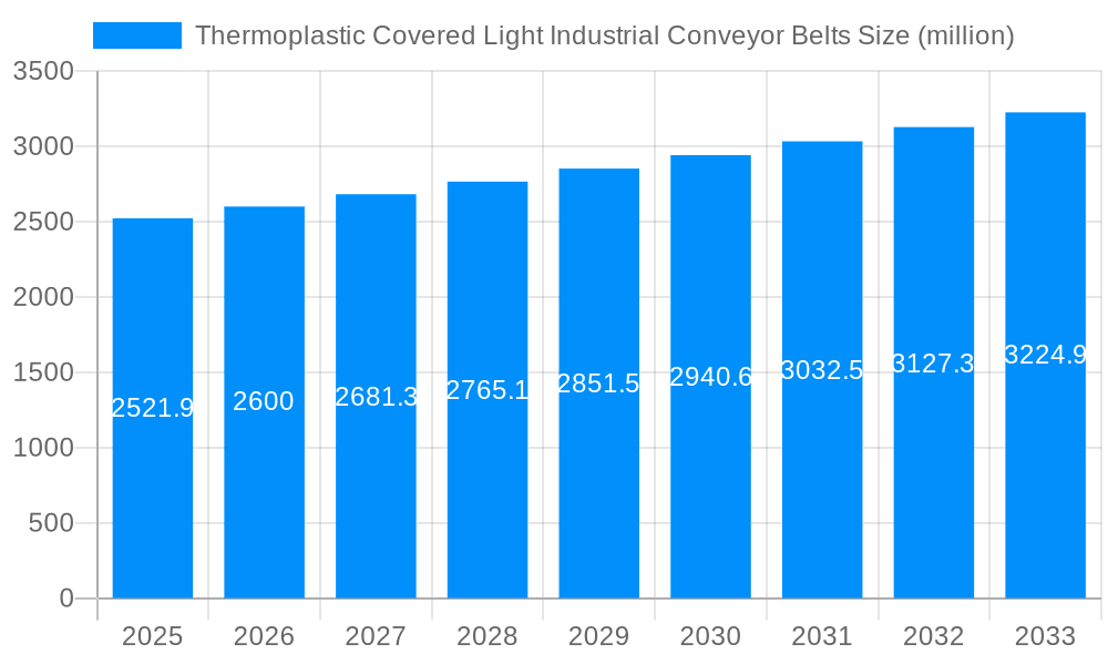 Thermoplastic Covered Light Industrial Conveyor Belts Market Size and Forecast (2024-2030)