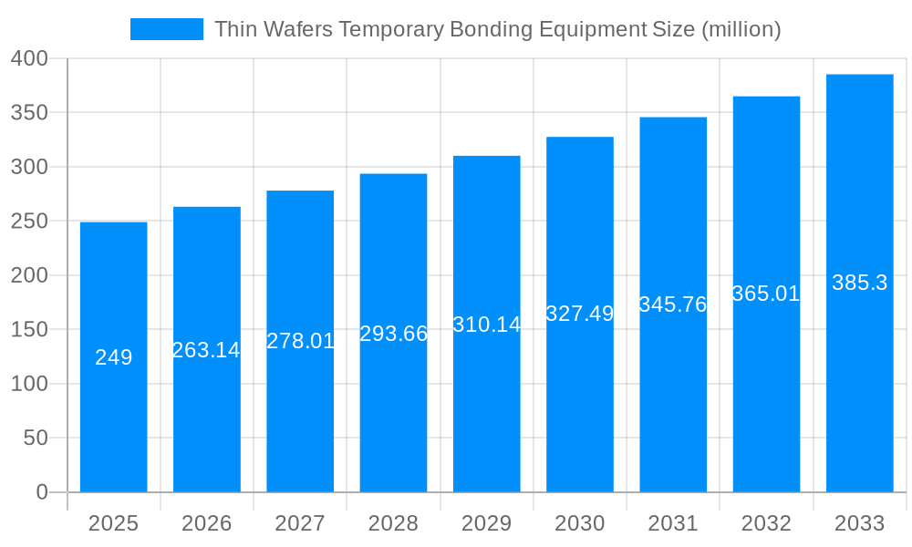 Thin Wafers Temporary Bonding Equipment Market Size and Forecast (2024-2030)