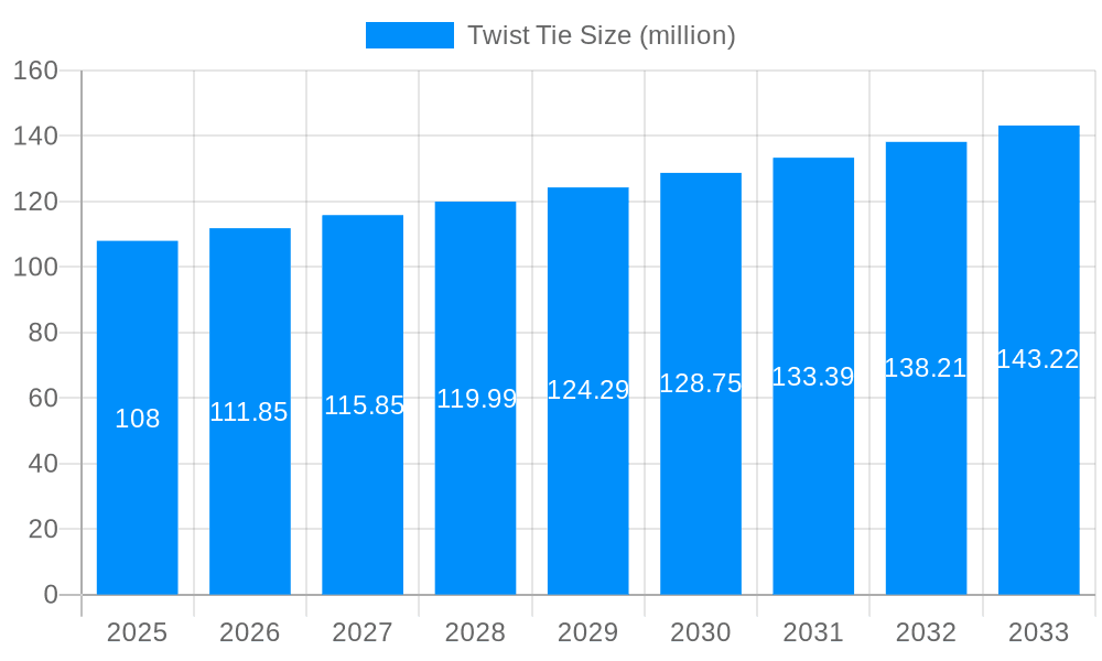 Twist Tie Market Size and Forecast (2024-2030)