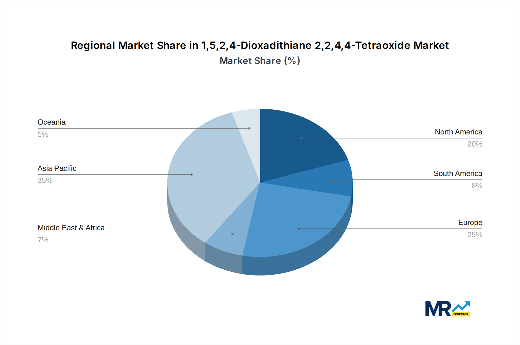 1,5,2,4-Dioxadithiane 2,2,4,4-Tetraoxide Market Share by Region - Global Geographic Distribution