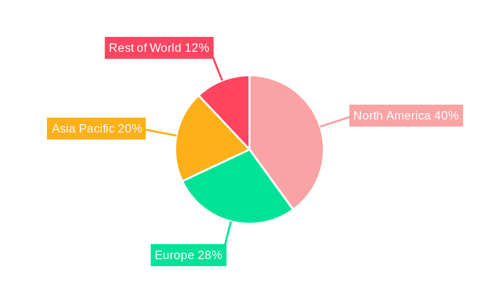 AI Implantable Cardiac Monitoring System Market Share by Region - Global Geographic Distribution