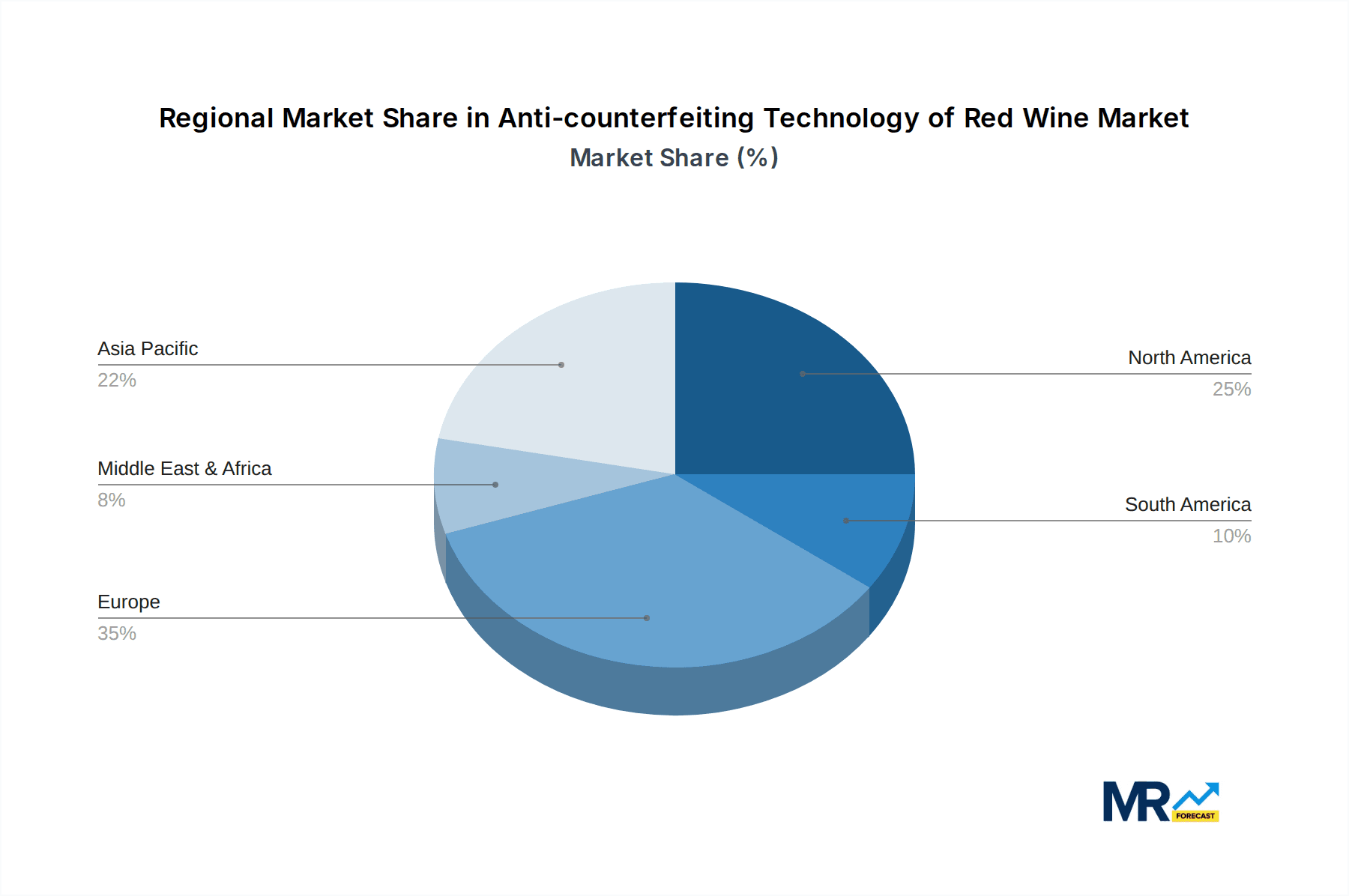 Anti-counterfeiting Technology of Red Wine Market Share by Region - Global Geographic Distribution