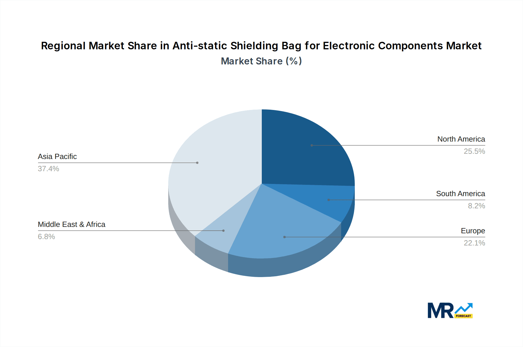 Anti-static Shielding Bag for Electronic Components Market Share by Region - Global Geographic Distribution