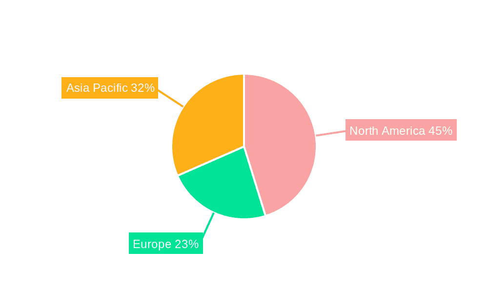 Application Server Middleware Market Share by Region - Global Geographic Distribution
