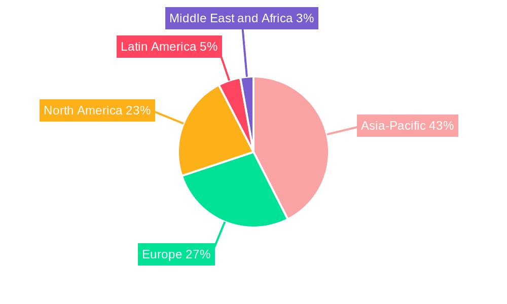 Automotive Immobilizer Technology Market Market Share by Region - Global Geographic Distribution