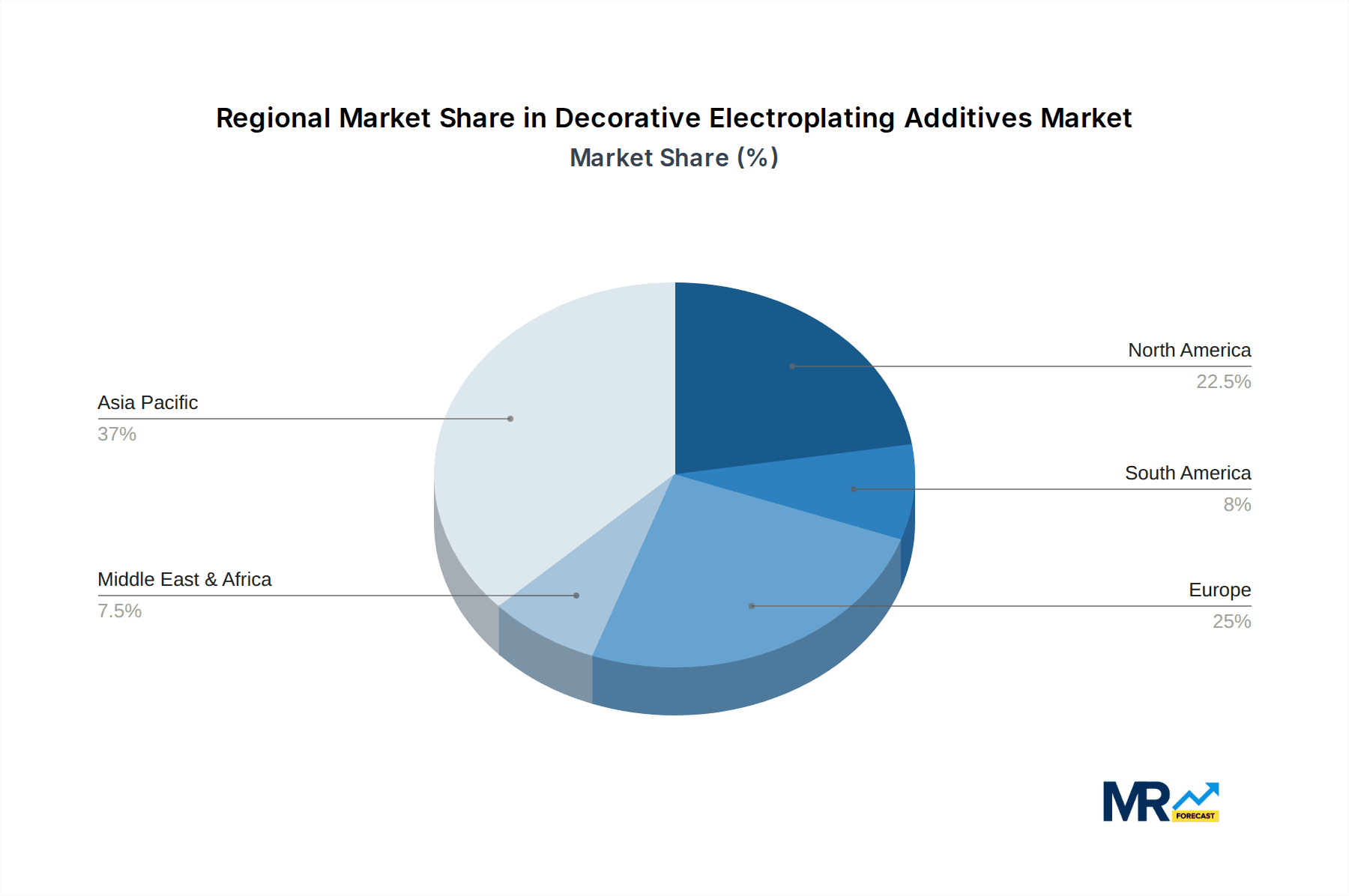 Decorative Electroplating Additives Market Share by Region - Global Geographic Distribution