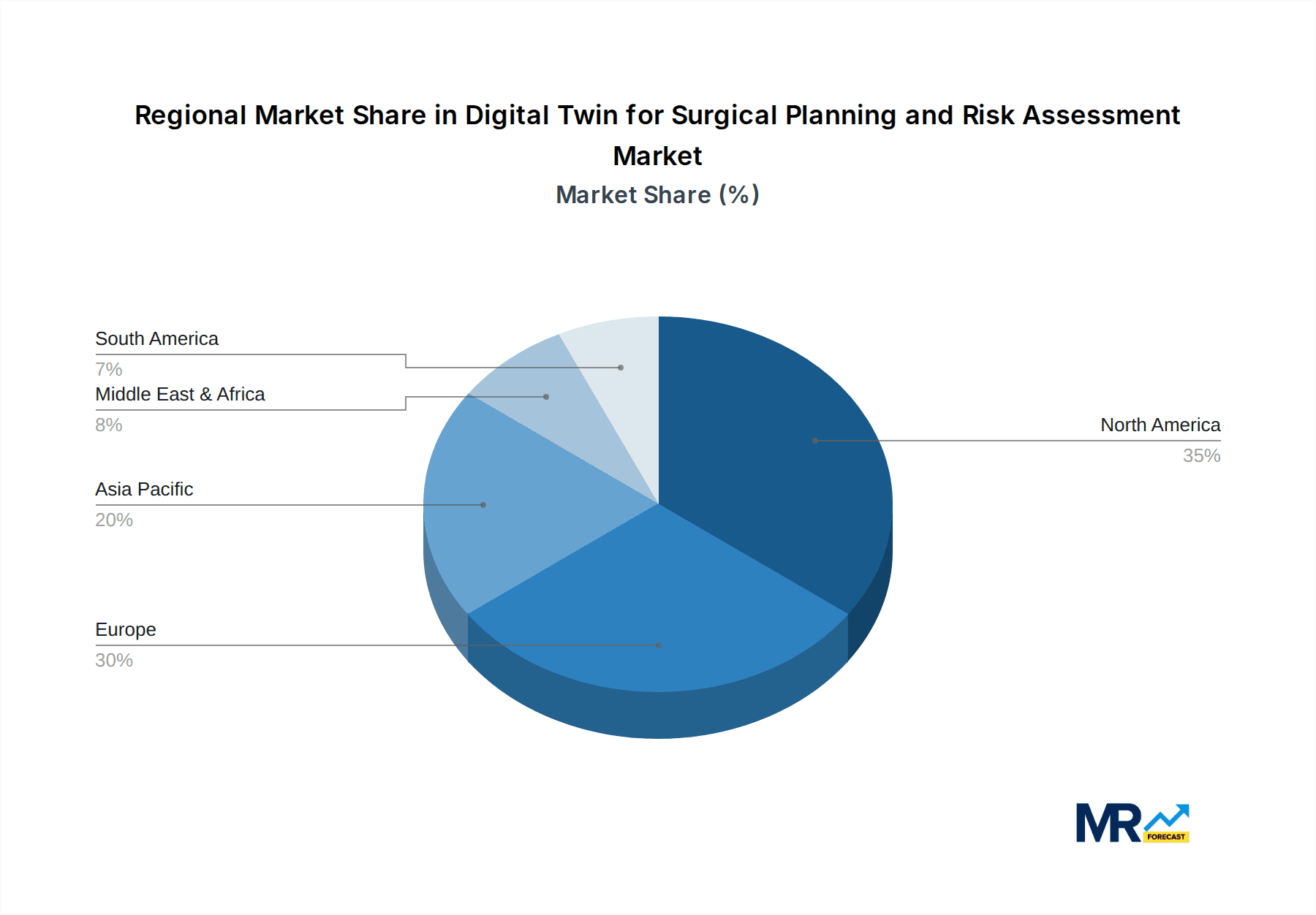 Digital Twin for Surgical Planning and Risk Assessment Market Share by Region - Global Geographic Distribution