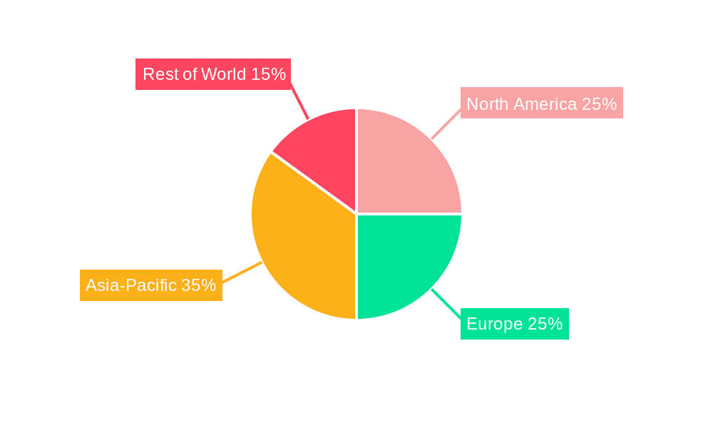 Double Acting Hydraulic Cylinders Market Share by Region - Global Geographic Distribution