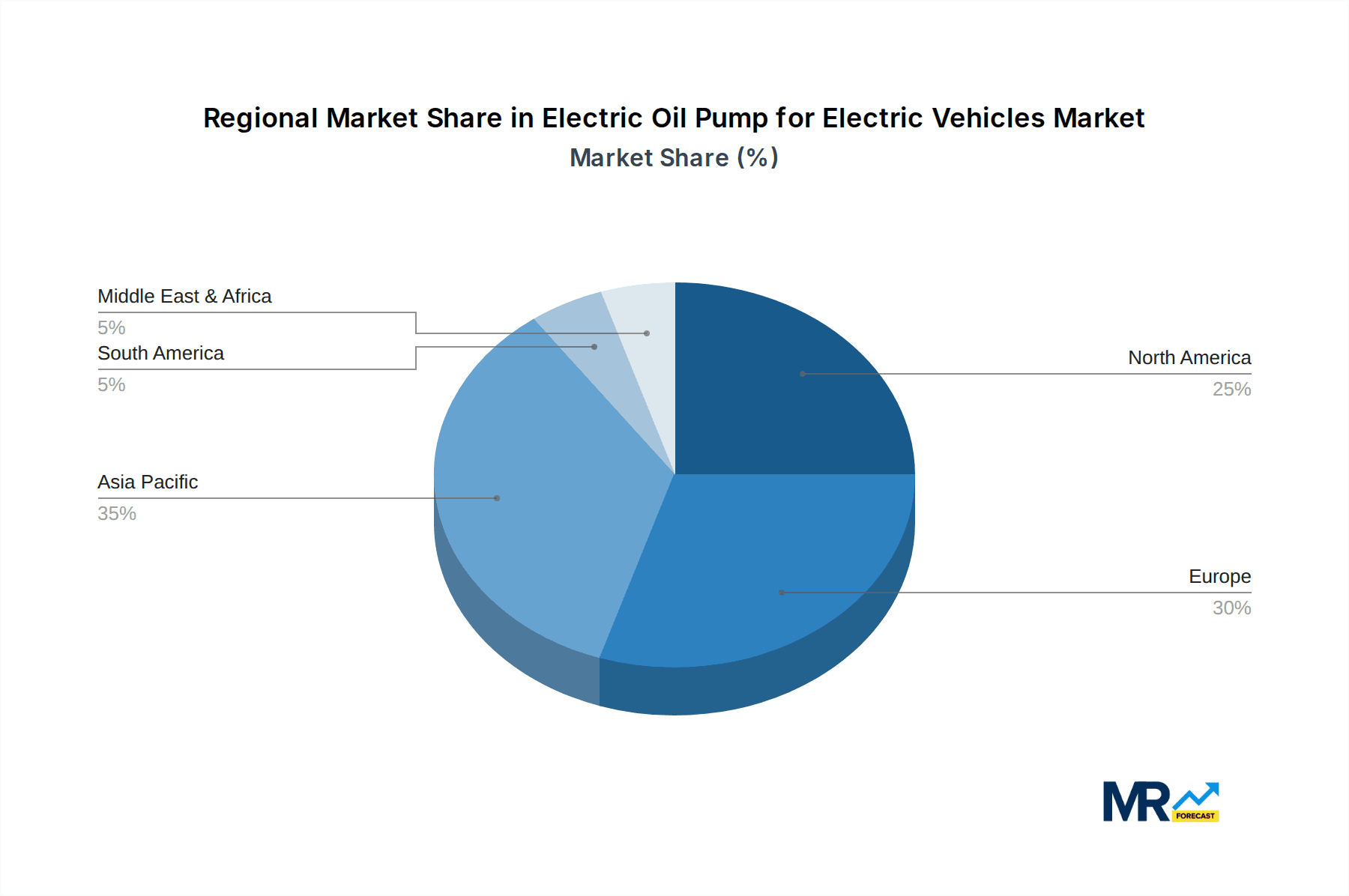 Electric Oil Pump for Electric Vehicles Market Share by Region - Global Geographic Distribution
