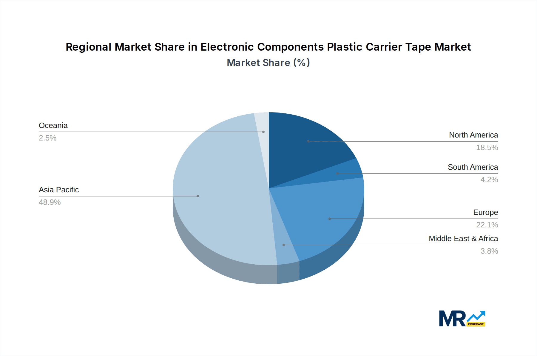 Electronic Components Plastic Carrier Tape Market Share by Region - Global Geographic Distribution