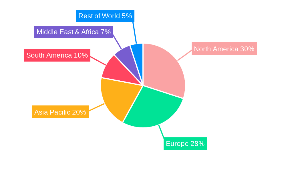 Endoscope Simulator Market Share by Region - Global Geographic Distribution