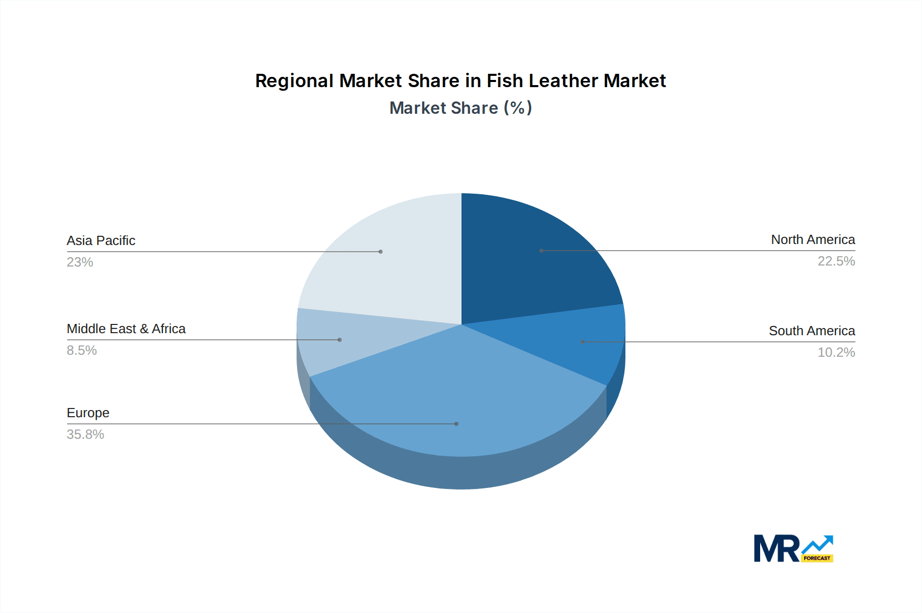 Fish Leather Market Share by Region - Global Geographic Distribution