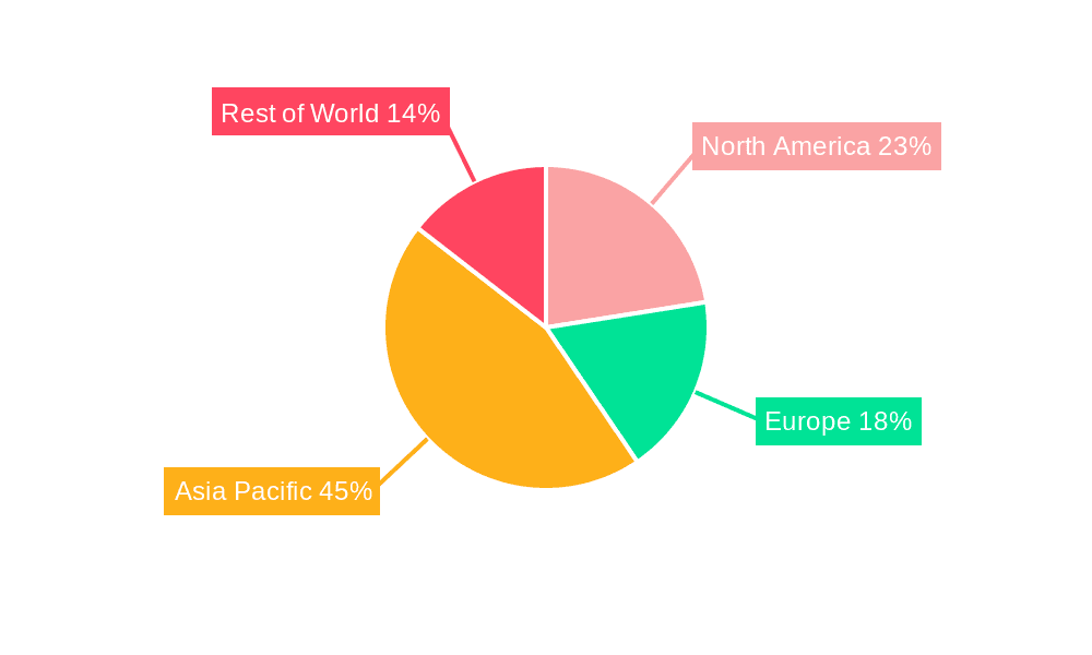 Fully Automatic Silicon Photonics Wafer Test System Market Share by Region - Global Geographic Distribution