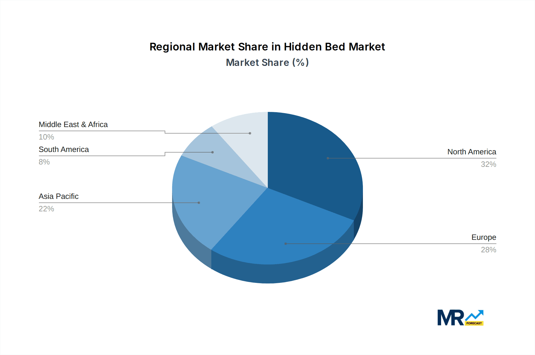 Hidden Bed Market Share by Region - Global Geographic Distribution