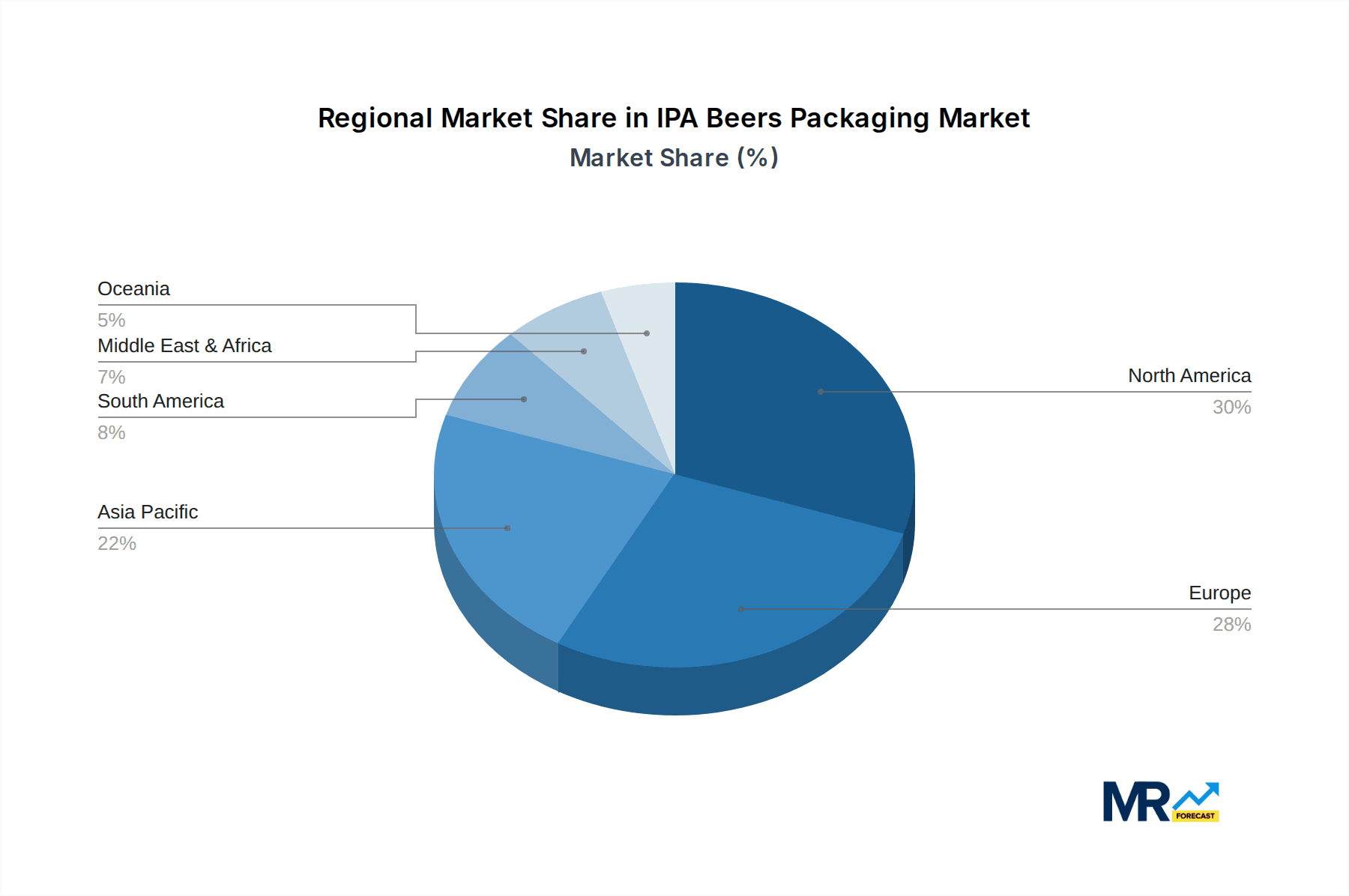 IPA Beers Packaging Market Share by Region - Global Geographic Distribution