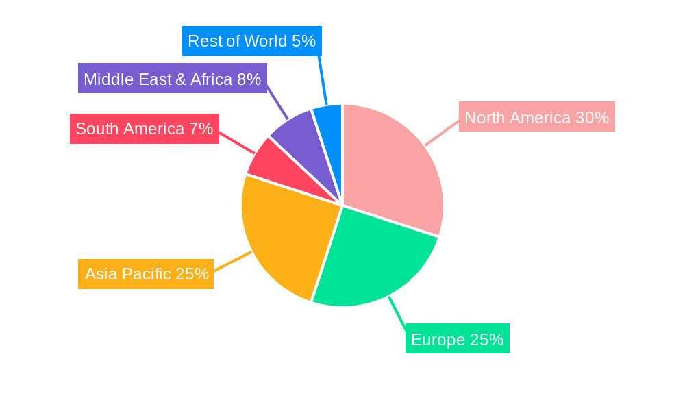 Medical Device and Healthcare Logistics Market Share by Region - Global Geographic Distribution