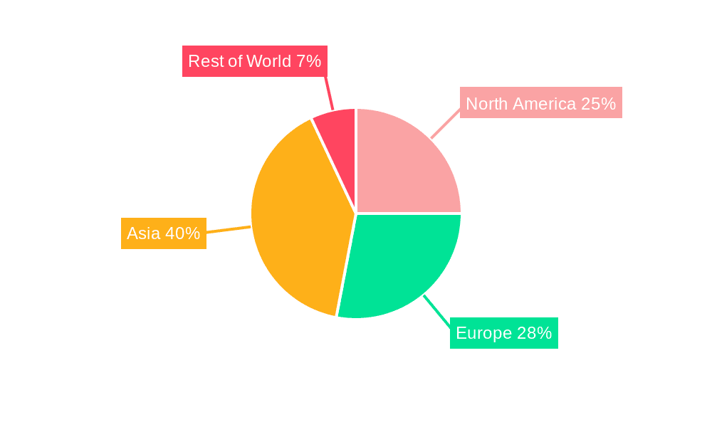 New Energy Logistics Vehicle Power System Market Share by Region - Global Geographic Distribution