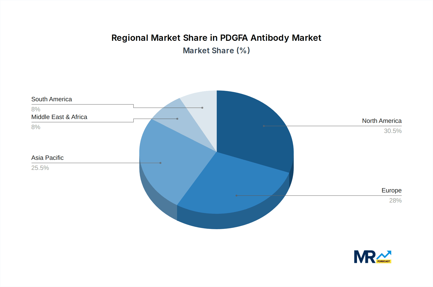 PDGFA Antibody Market Share by Region - Global Geographic Distribution