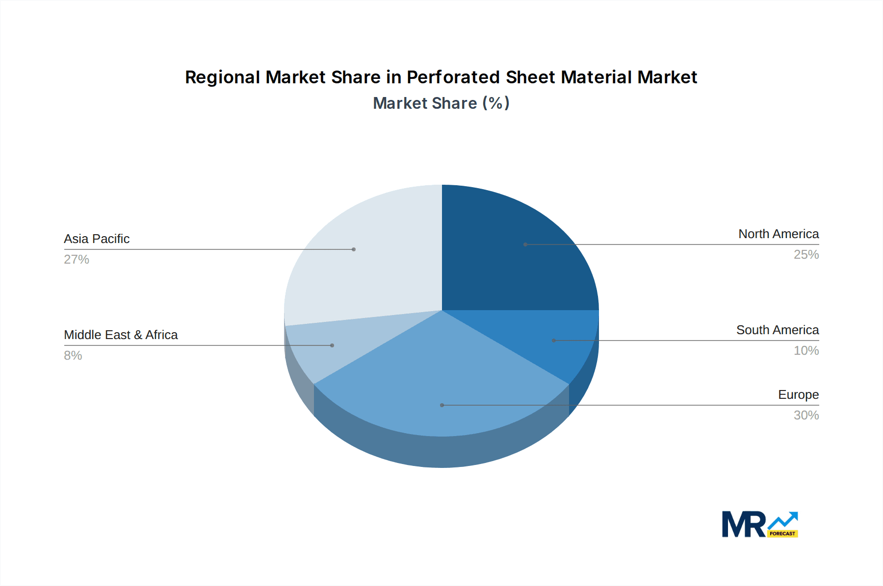 Perforated Sheet Material Market Share by Region - Global Geographic Distribution