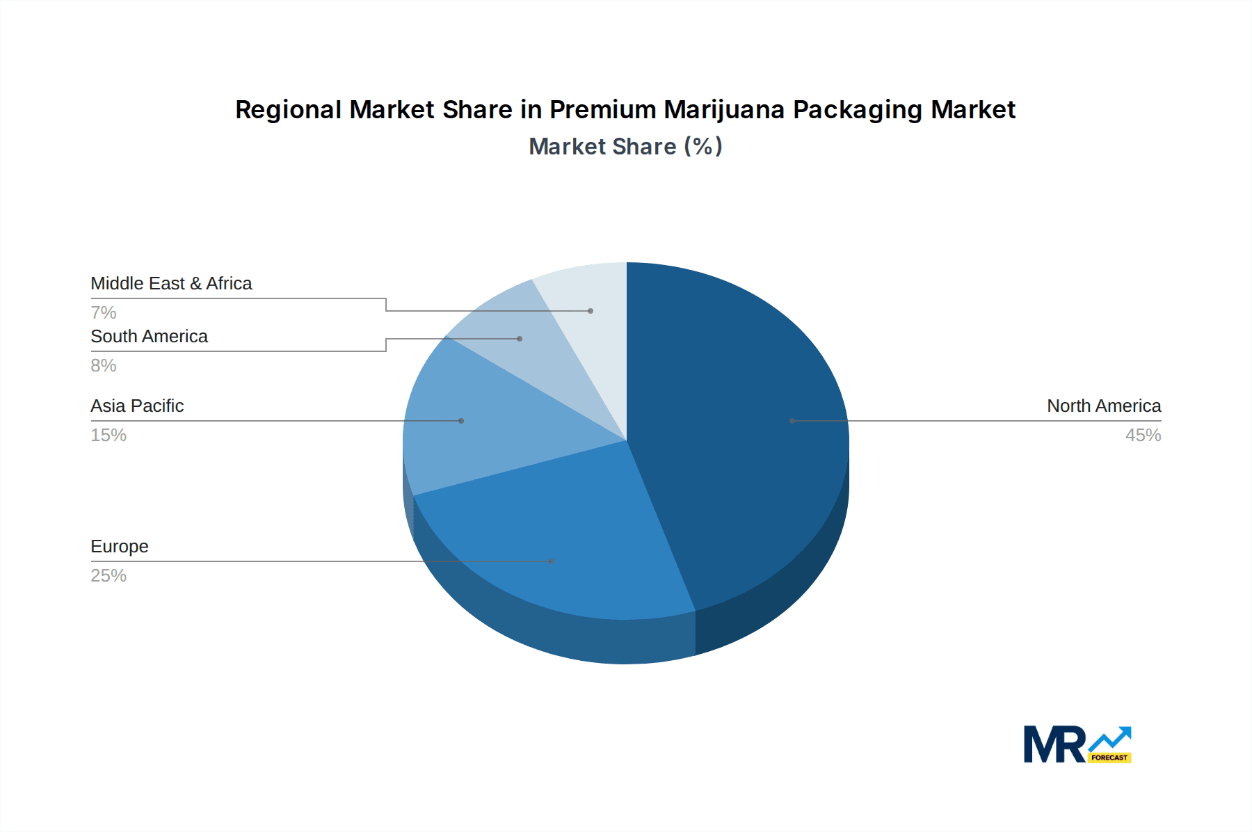 Premium Marijuana Packaging Market Share by Region - Global Geographic Distribution