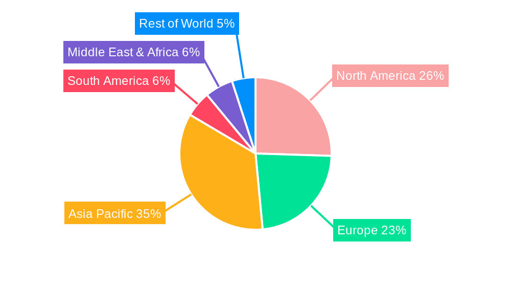 RMS Detectors Market Share by Region - Global Geographic Distribution