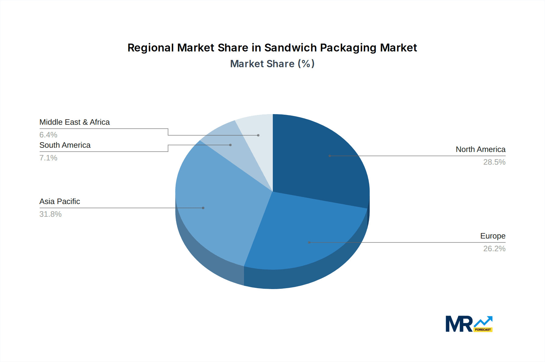 Sandwich Packaging Market Share by Region - Global Geographic Distribution
