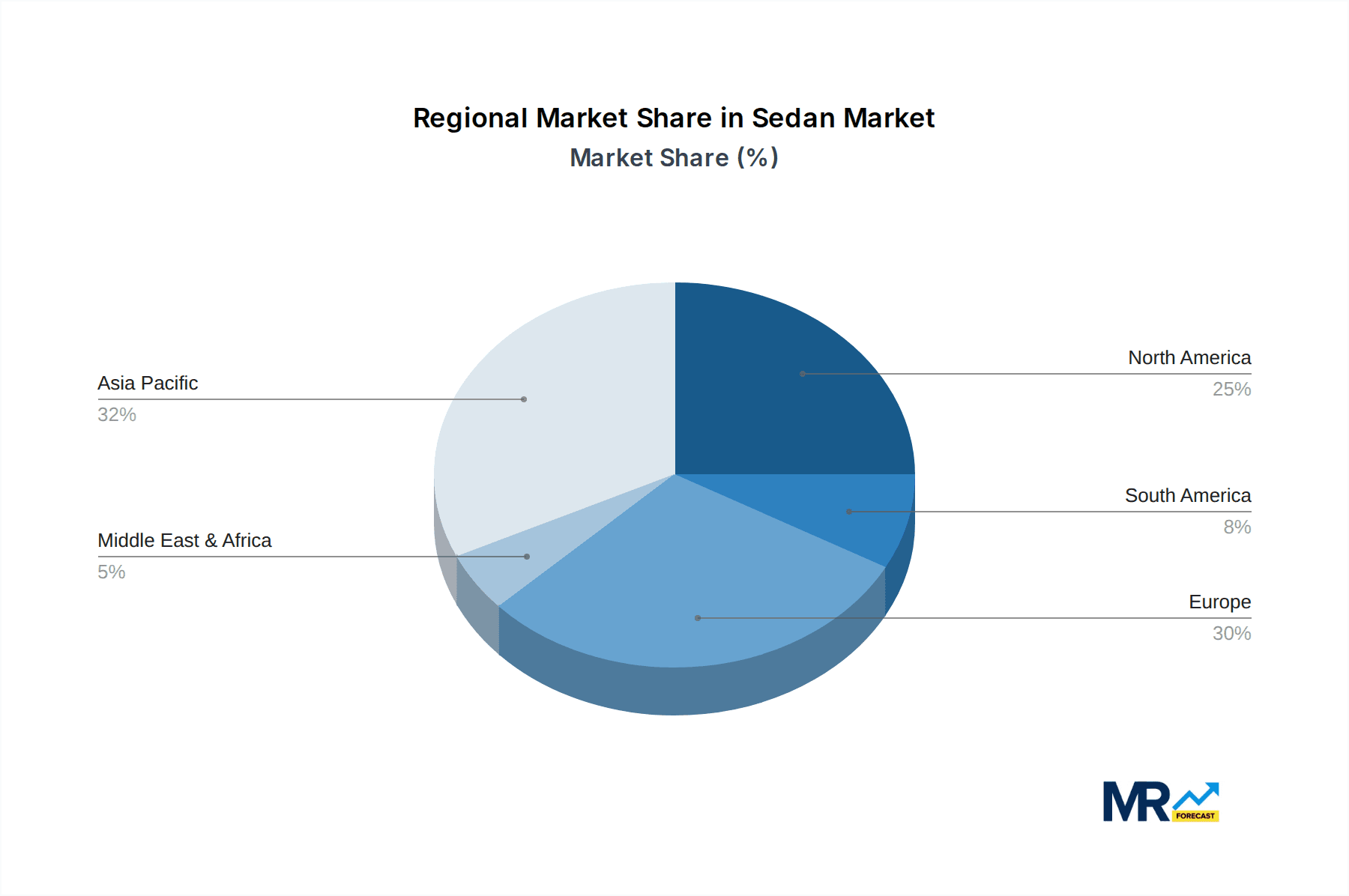 Sedan & Hatchback ACC Digital Signal Processor Market Share by Region - Global Geographic Distribution