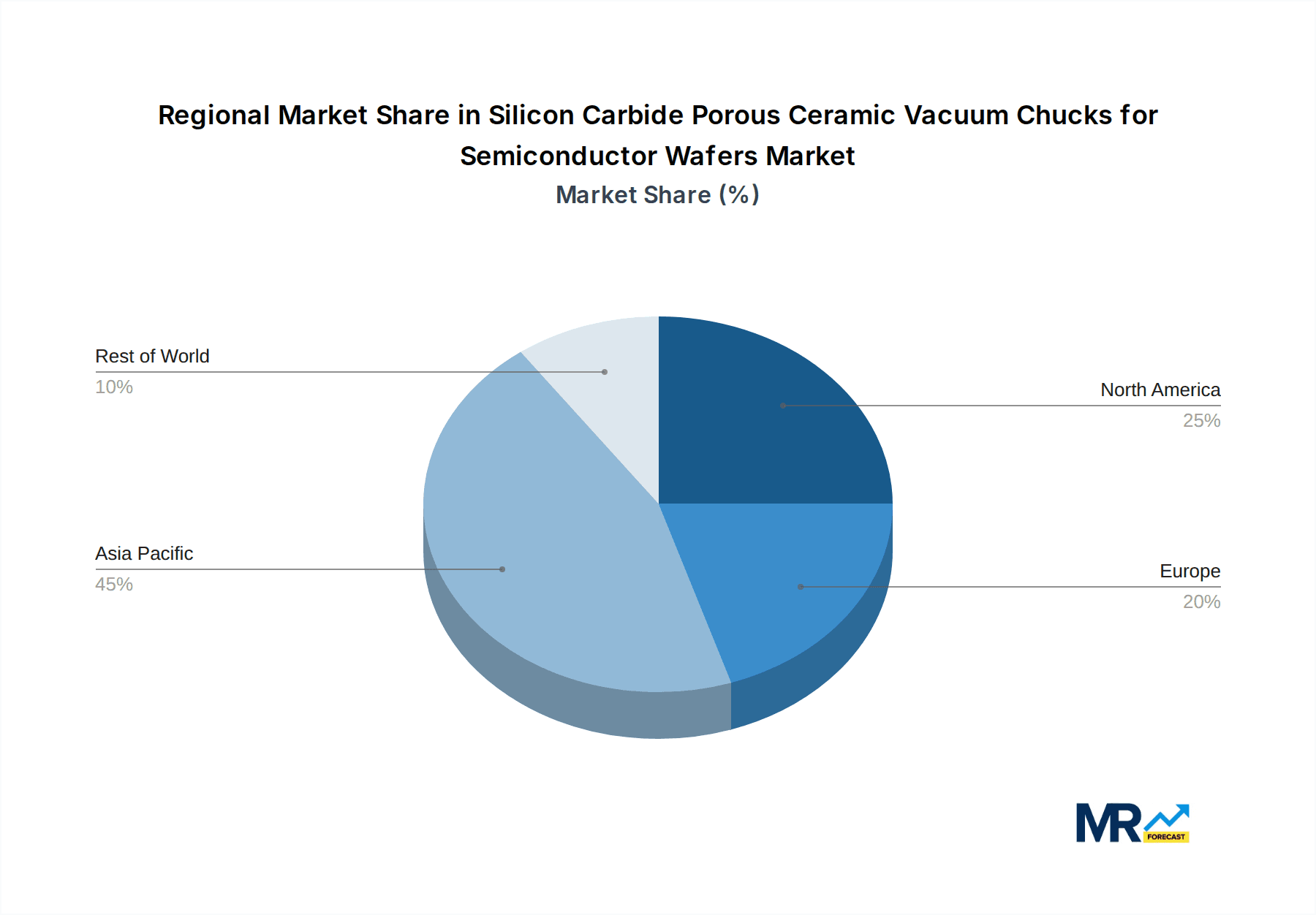 Silicon Carbide Porous Ceramic Vacuum Chucks for Semiconductor Wafers Market Share by Region - Global Geographic Distribution