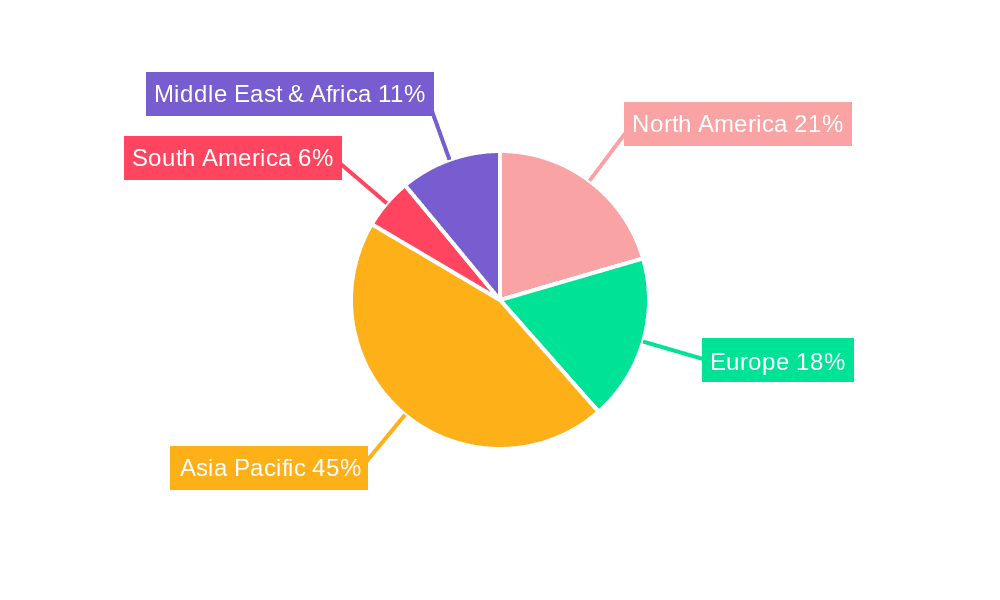 Silicon Wafer Cutting Machines Market Share by Region - Global Geographic Distribution