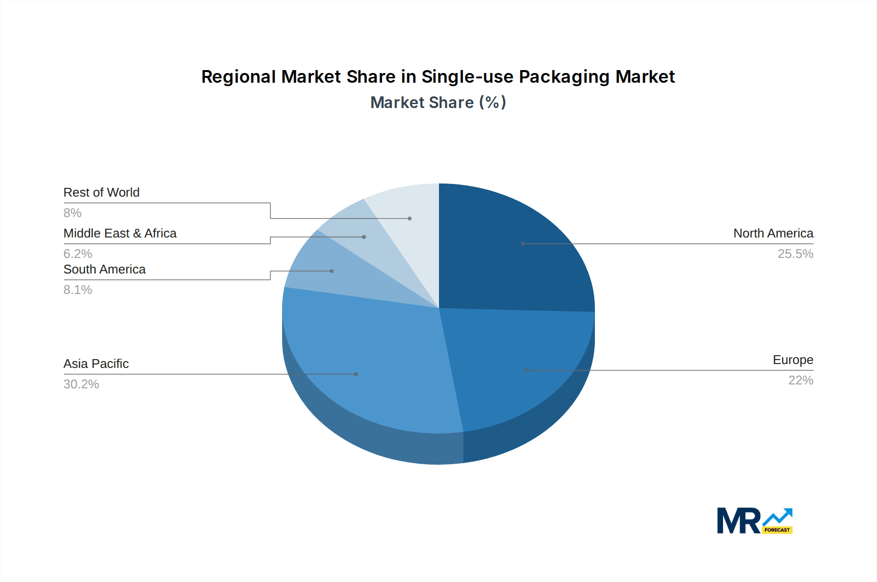 Single-use Packaging Market Share by Region - Global Geographic Distribution