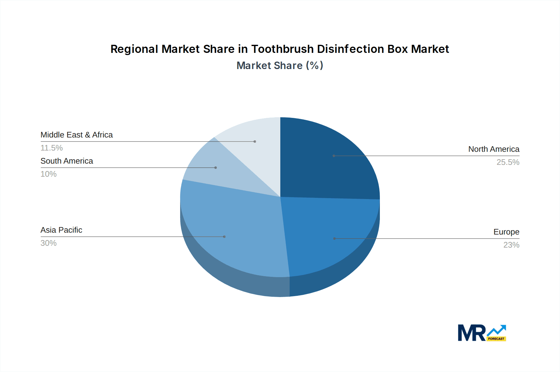 Toothbrush Disinfection Box Market Share by Region - Global Geographic Distribution