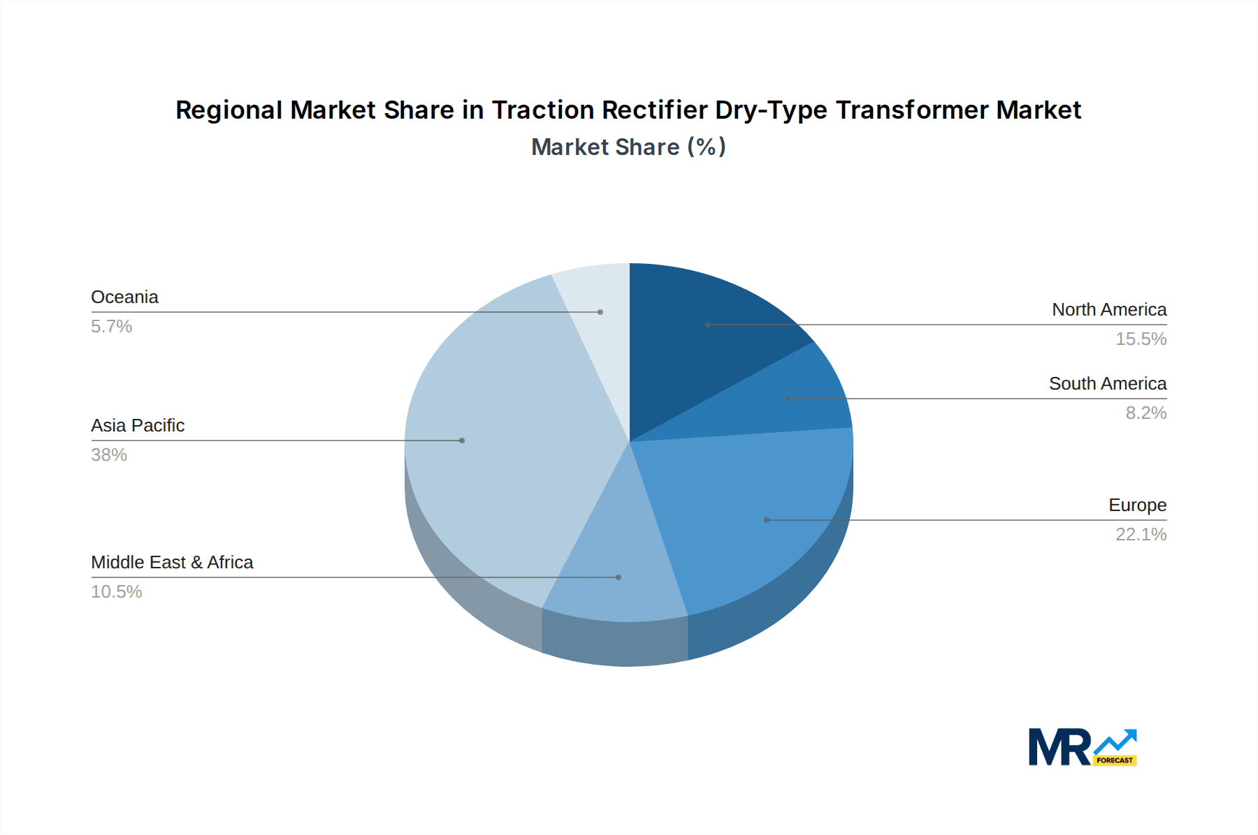 Traction Rectifier Dry-Type Transformer Market Share by Region - Global Geographic Distribution