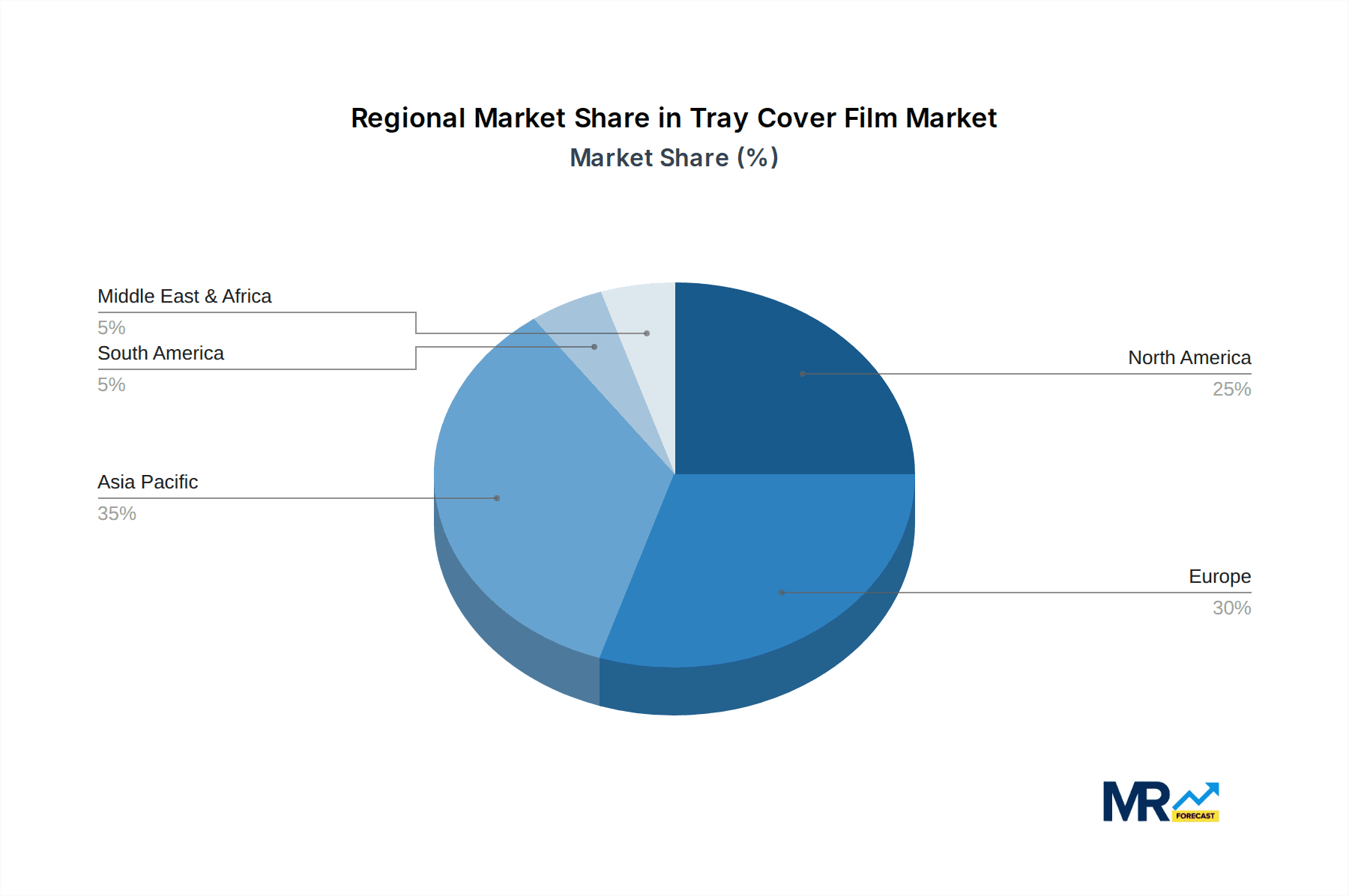 Tray Cover Film Market Share by Region - Global Geographic Distribution
