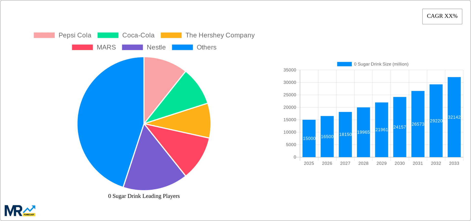 0 Sugar Drink Research Report - Market Overview and Key Insights