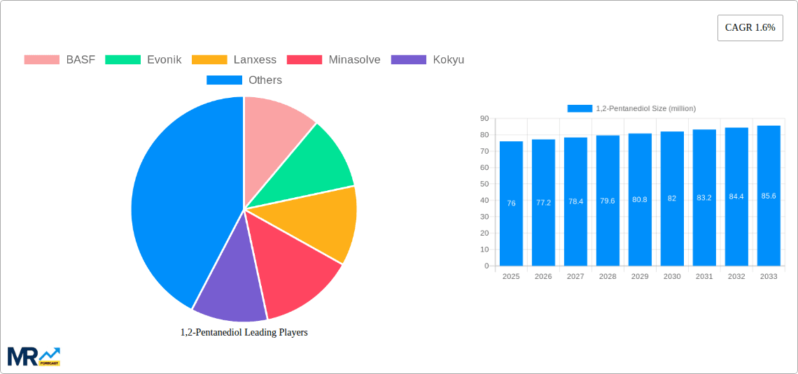 1,2-Pentanediol Research Report - Market Overview and Key Insights