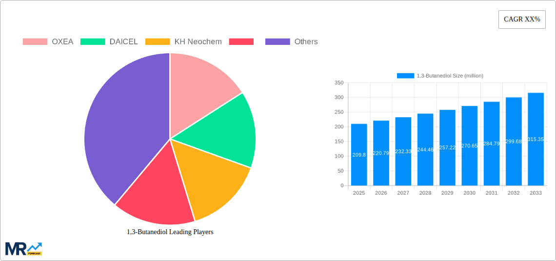 1,3-Butanediol Research Report - Market Overview and Key Insights
