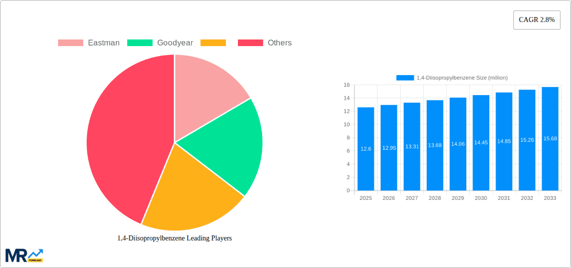 1,4-Diisopropylbenzene Research Report - Market Overview and Key Insights