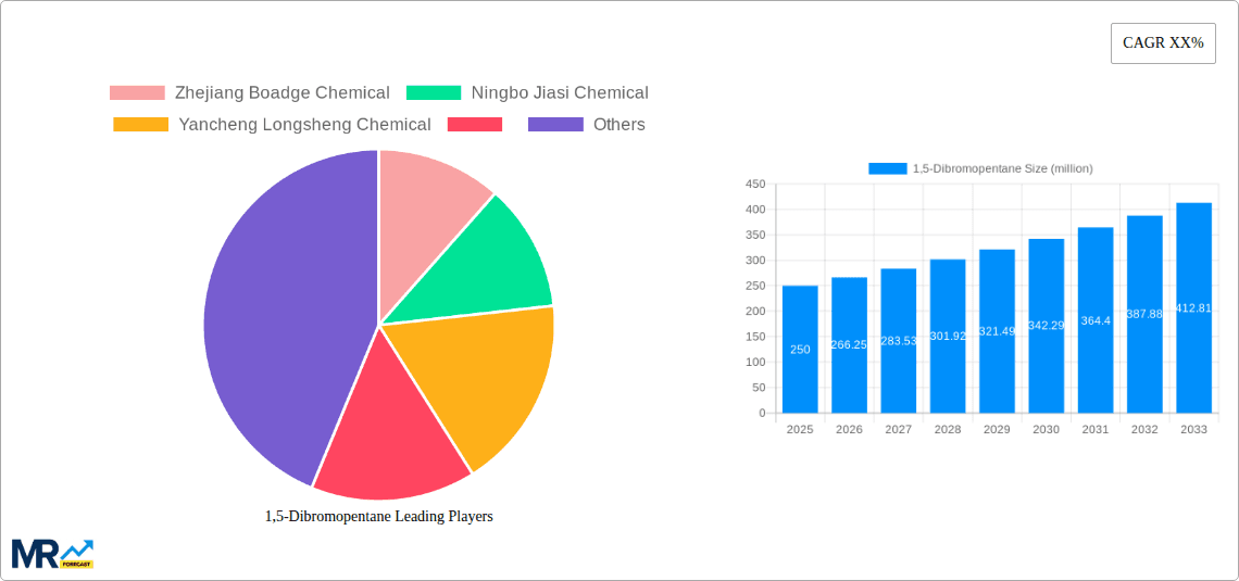1,5-Dibromopentane Research Report - Market Overview and Key Insights