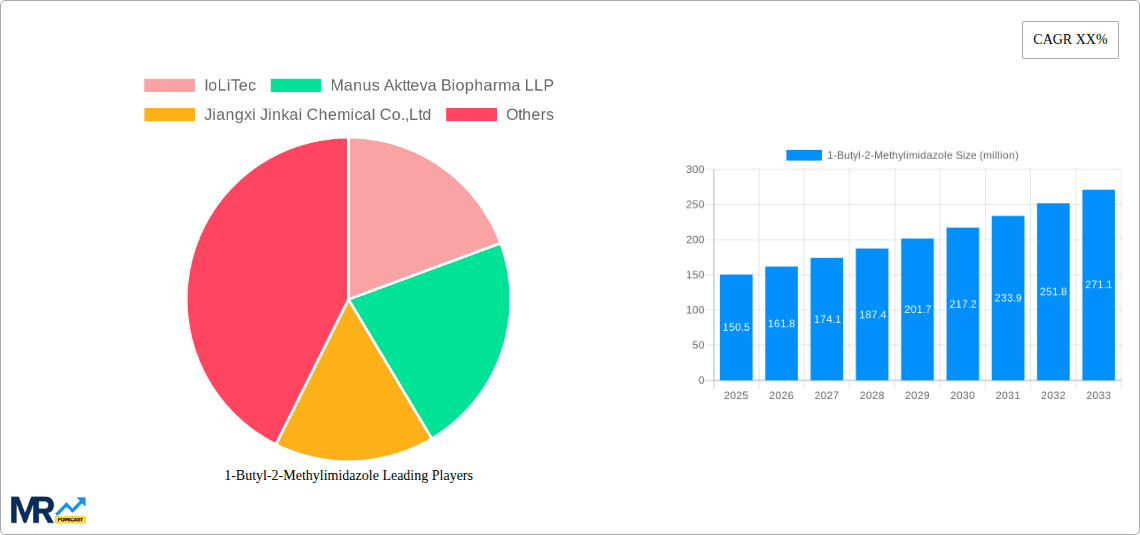 1-Butyl-2-Methylimidazole Research Report - Market Overview and Key Insights